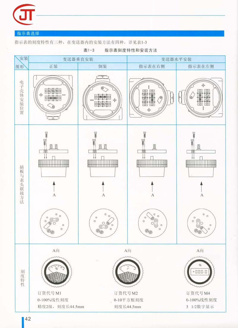 42)指示表刻度特性和安裝方法