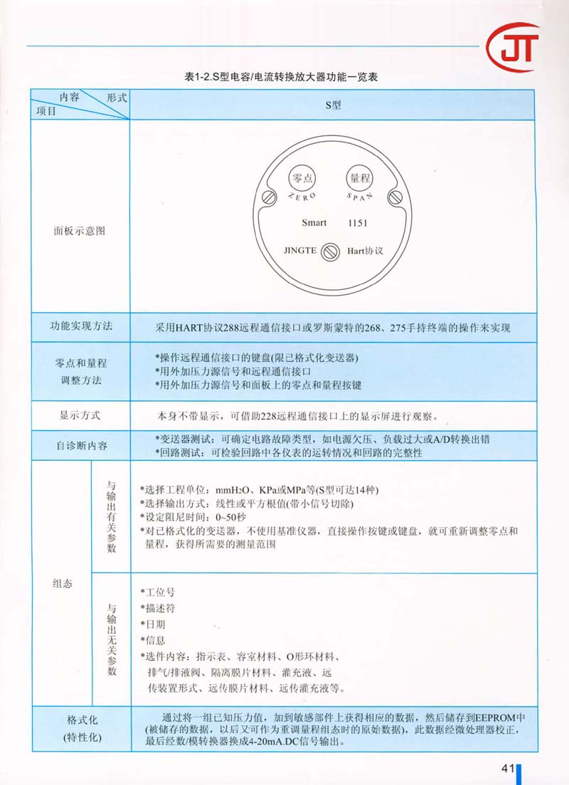 41)S型電容-電流轉(zhuǎn)換放大器功能一覽表