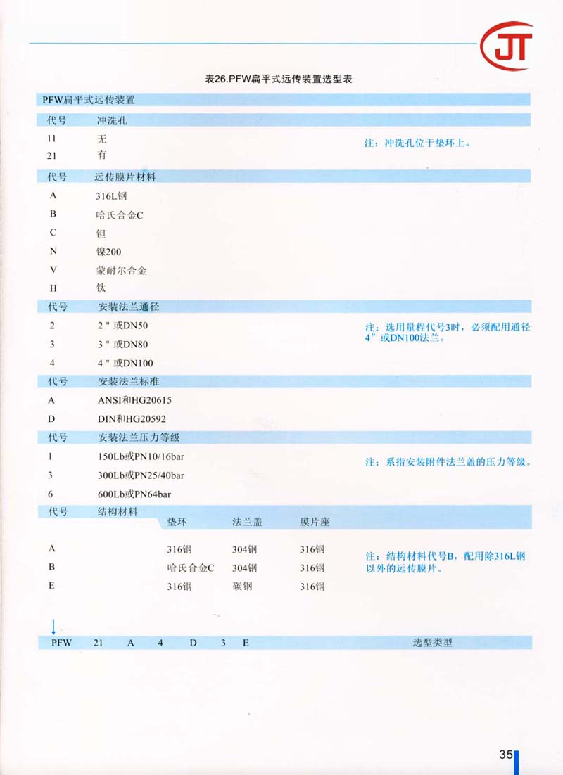 35)PFW扁平式遠傳裝置選型表