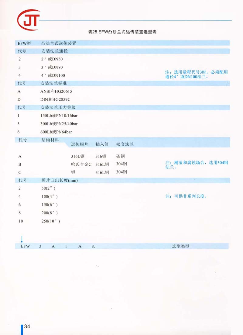 34)EFW凸法蘭式遠(yuǎn)傳裝置選型表