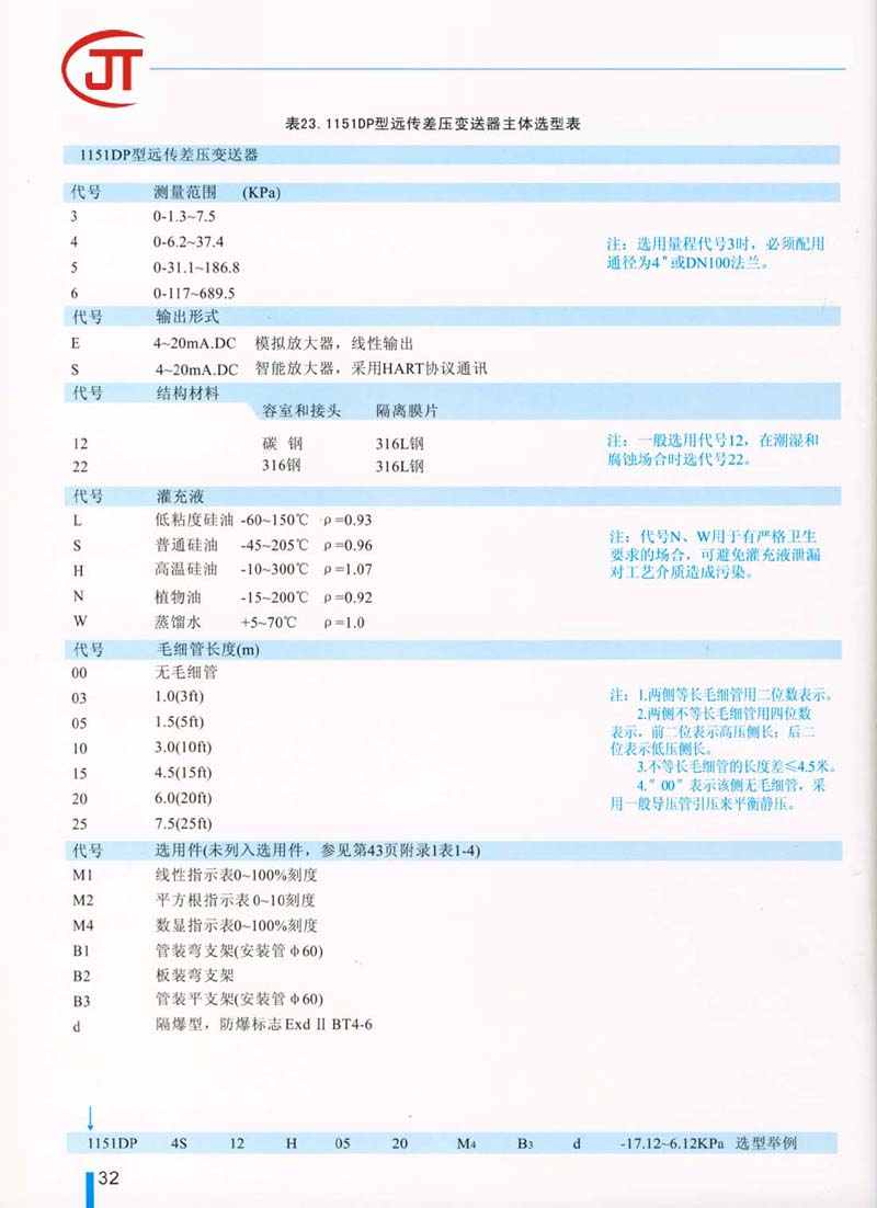 32)1151DP型遠傳壓力變送器主體選型表