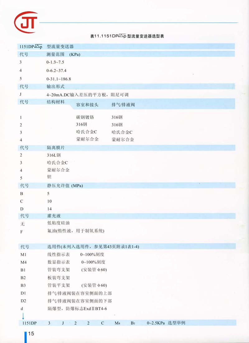 15)1151DP型流量變送器選型表