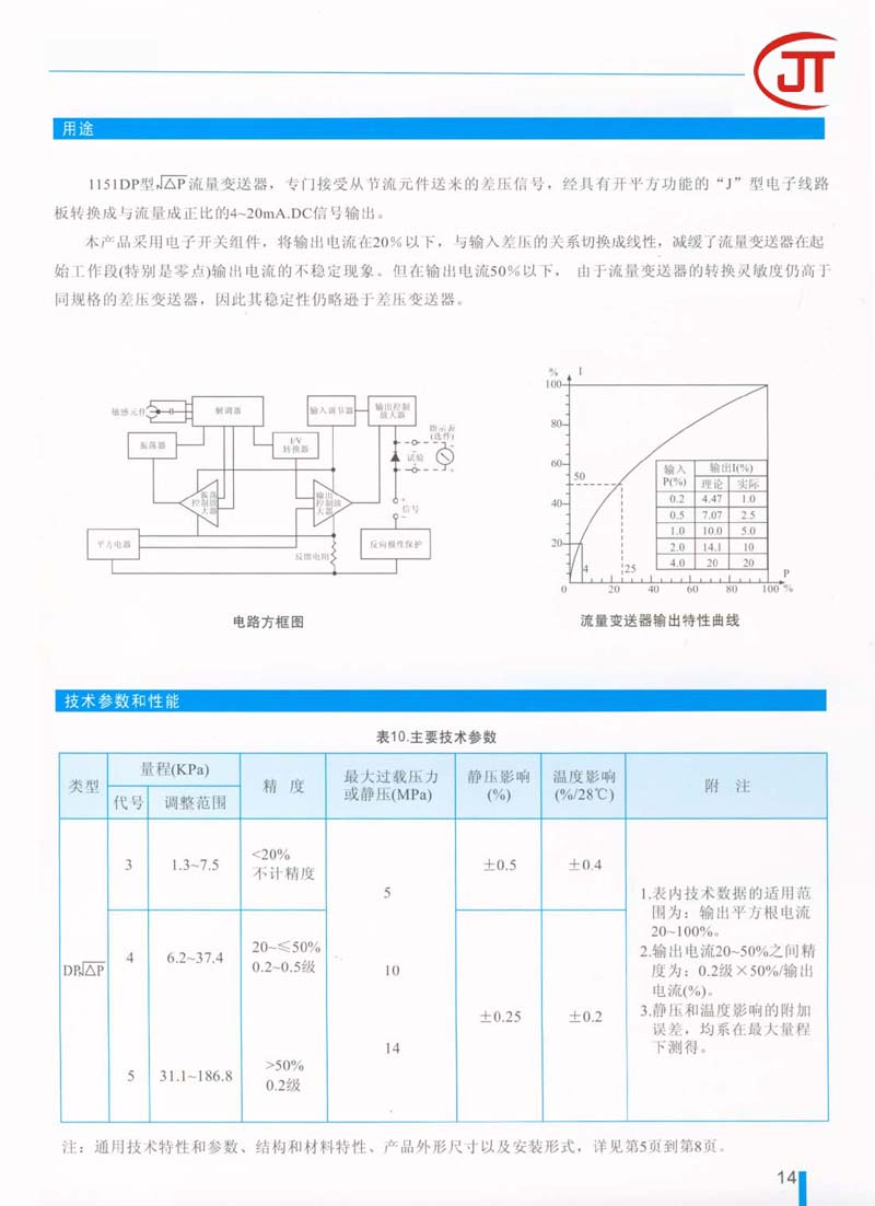 14)用途，技術參數和性能