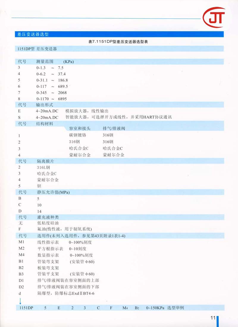 11)1151DP型差壓變送器選型表