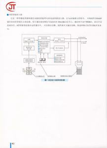 40)變送器選型附加說明（續）